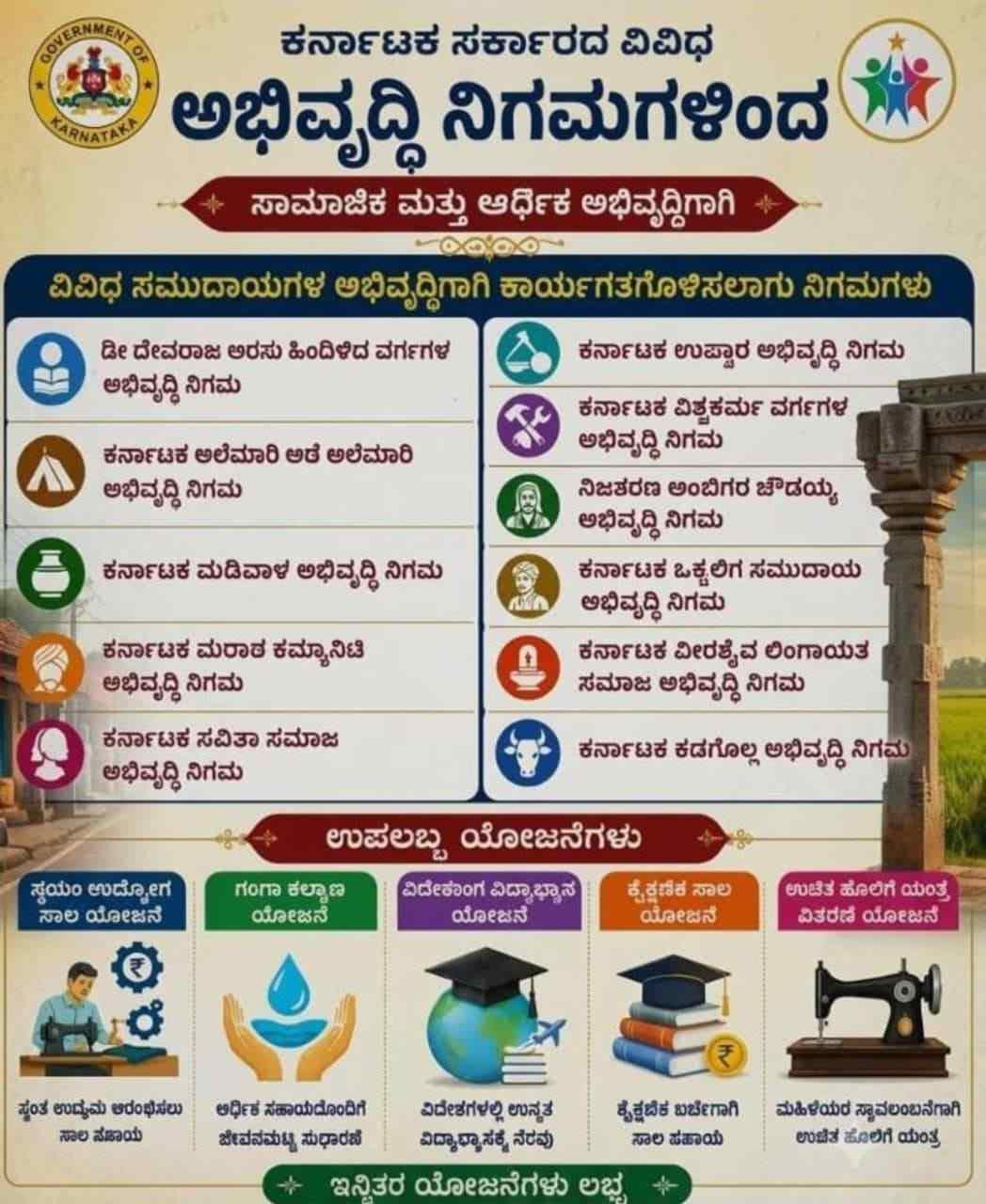 (ಹಿಂದುಳಿದ ವರ್ಗಗಳ ಕಲ್ಯಾಣ ಇಲಾಖೆ)     ಸ್ವಯಂ ಉದ್ಯೋಗದ ನೇರ ಸಾಲ ಯೋಜನೆಗಾಗಿ ಅರ್ಜಿ
